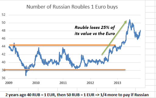 Russians Continue to Buy in Bulgaria Despite Sanctions